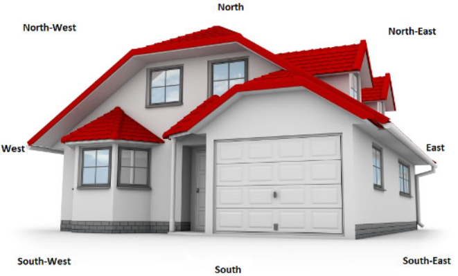 vastu